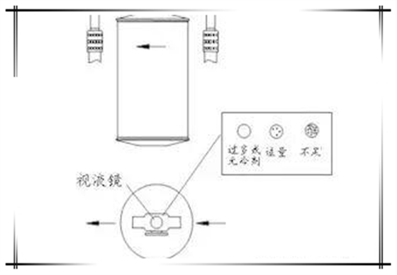挖掘機空調(diào)干燥瓶檢查示意圖