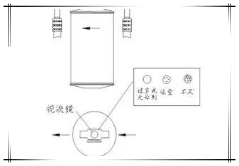 挖掘機空調(diào)干燥瓶檢查示意圖