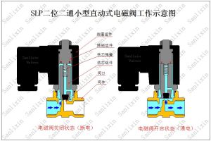 直動(dòng)式電磁閥