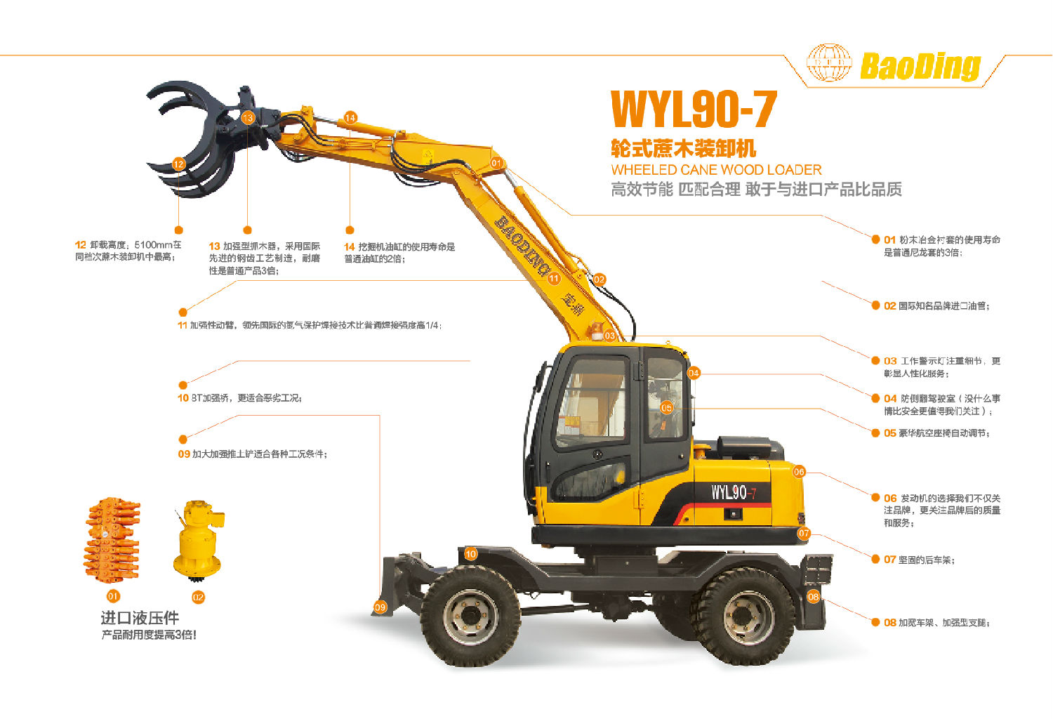 寶鼎輪式抓木機(jī)WYL90-7