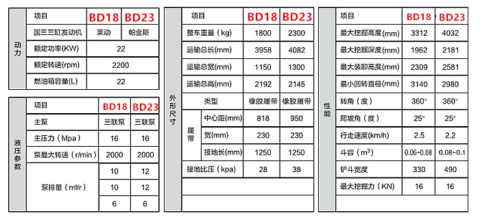 寶鼎微型挖掘機參數(shù)圖