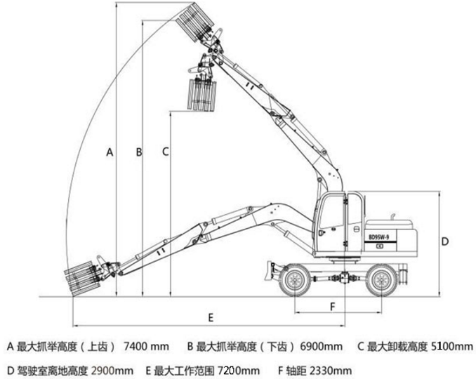 寶鼎95輪式抓木機(jī)工作尺寸