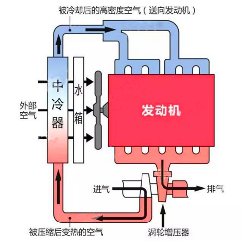 輪式挖掘機發(fā)動機保養(yǎng)維護