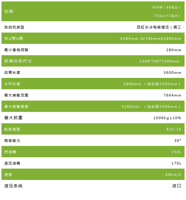 寶鼎95抓木機工作參數(shù)圖