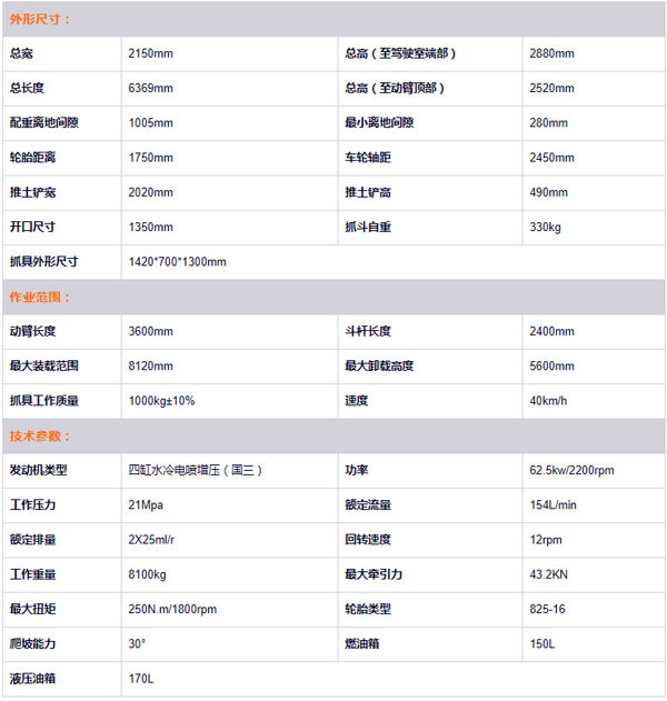 95s抓木機技術參數(shù).jpg