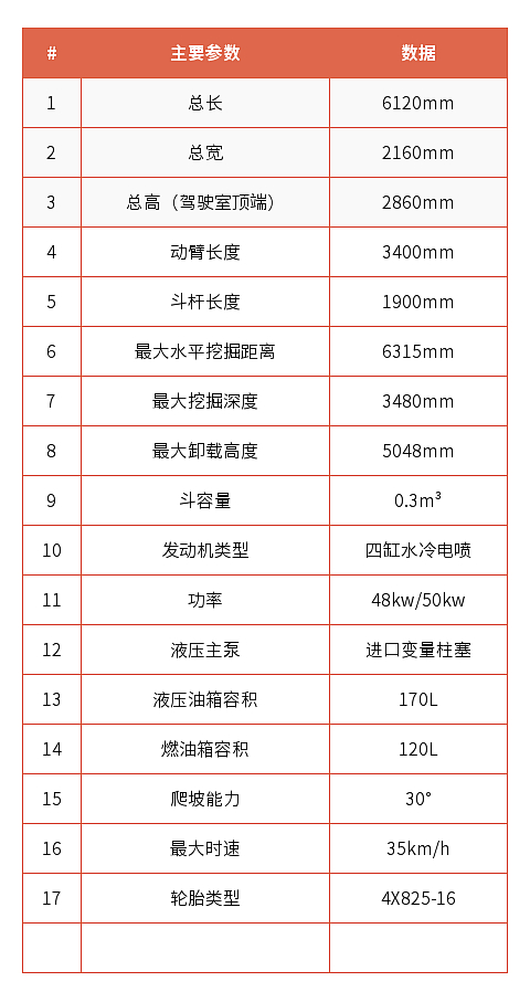寶鼎輪式挖掘機參數(shù).jpg