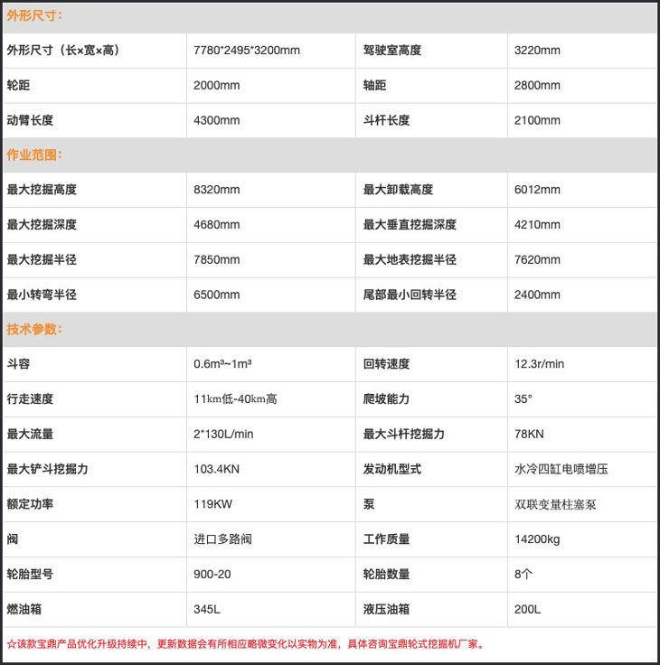輪式150參數(shù).jpg