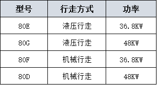 80挖掘機(jī)