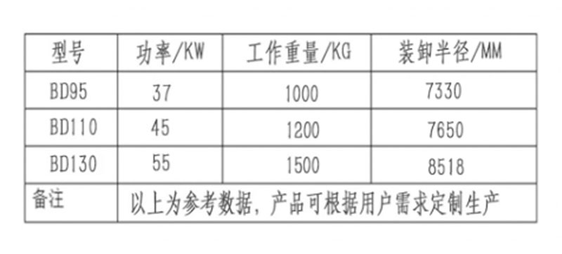 寶鼎固定式抓木機(jī)參數(shù).jpg